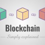 Blockchain In 7 Minutes | What Is Blockchain | Blockchain Explained|How Blockchain Works|Simplilearn